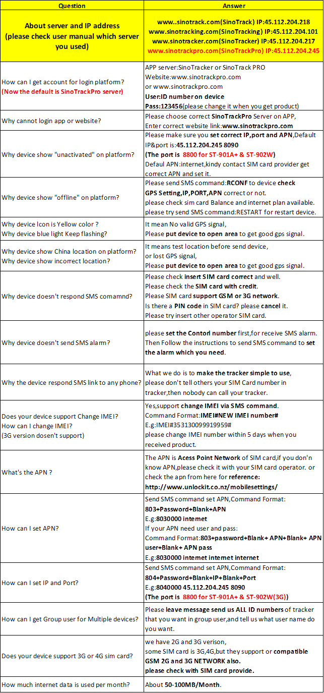 commonly faq about sinotrackpro
